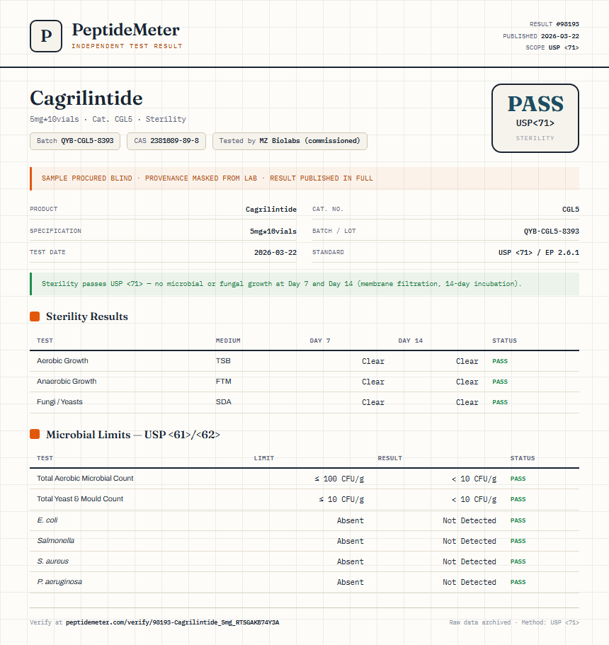 Cagrilintide Sterility report by PeptideDetective