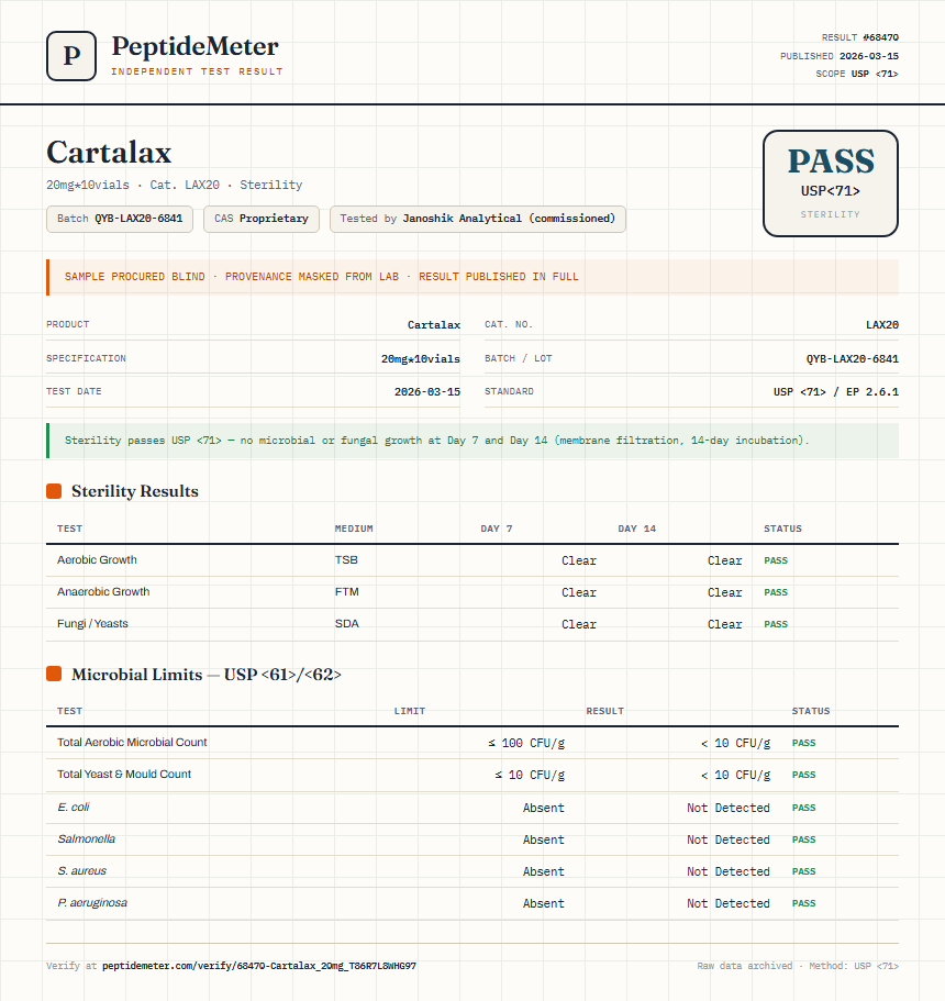 Cartalax Sterility report by PeptideDetective