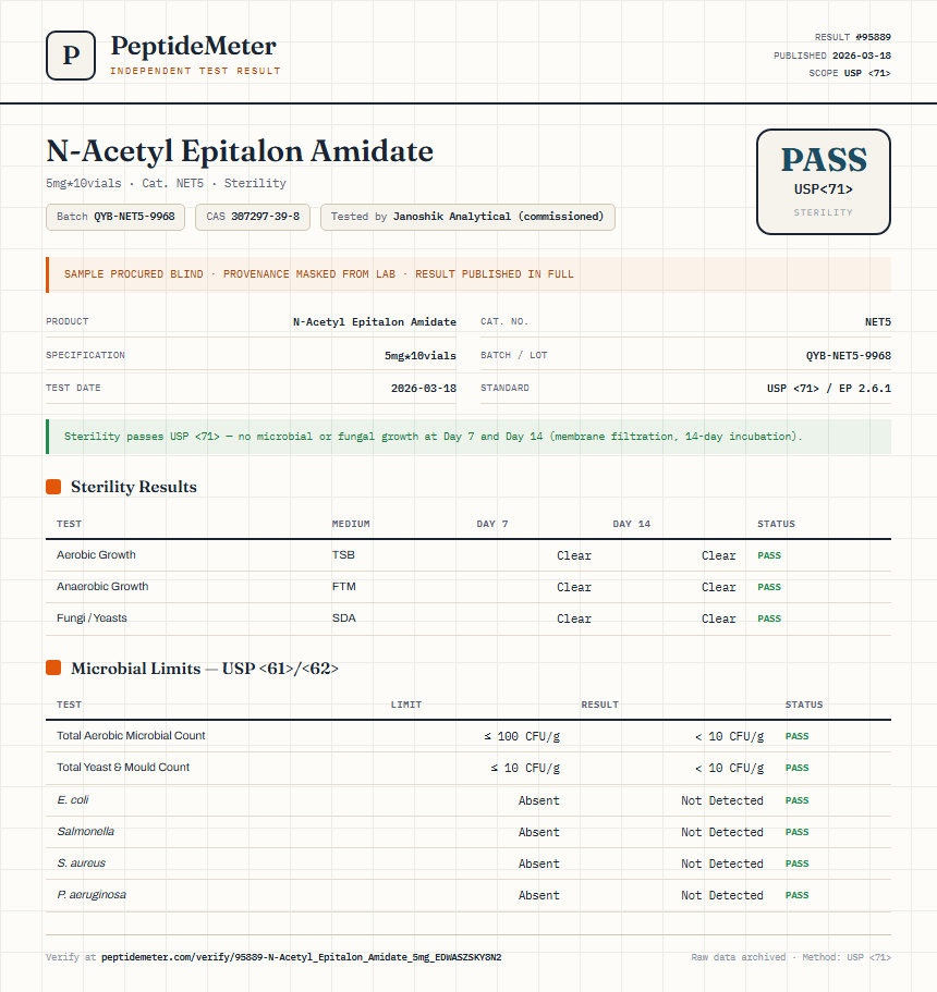 N-Acetyl Epitalon Amidate Sterility report by PeptideDetective