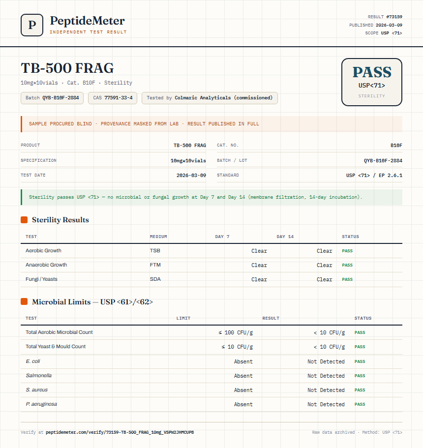 TB-500 FRAG Sterility report by PeptideDetective