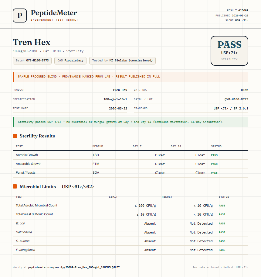 Tren Hex Sterility report by PeptideDetective