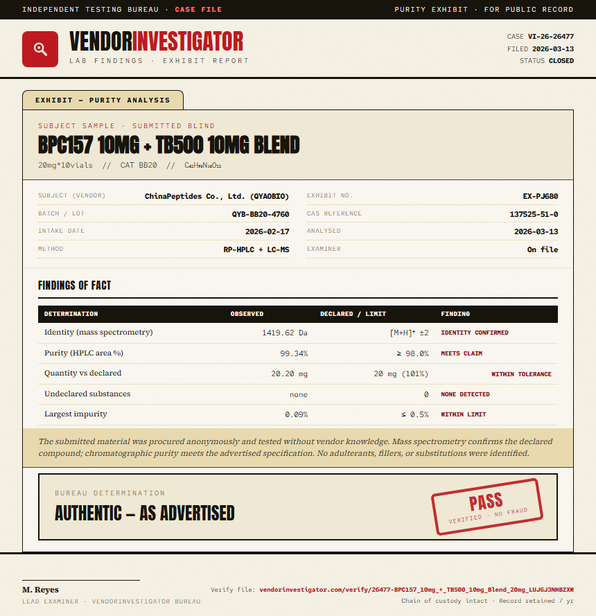 BPC157 10mg + TB500 10mg Blend Purity (HPLC) report by VendorInvestigator