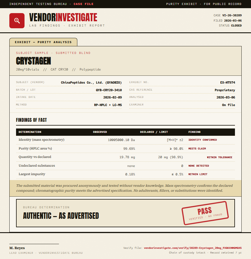 Crystagen Purity (HPLC) report by VendorInvestigator