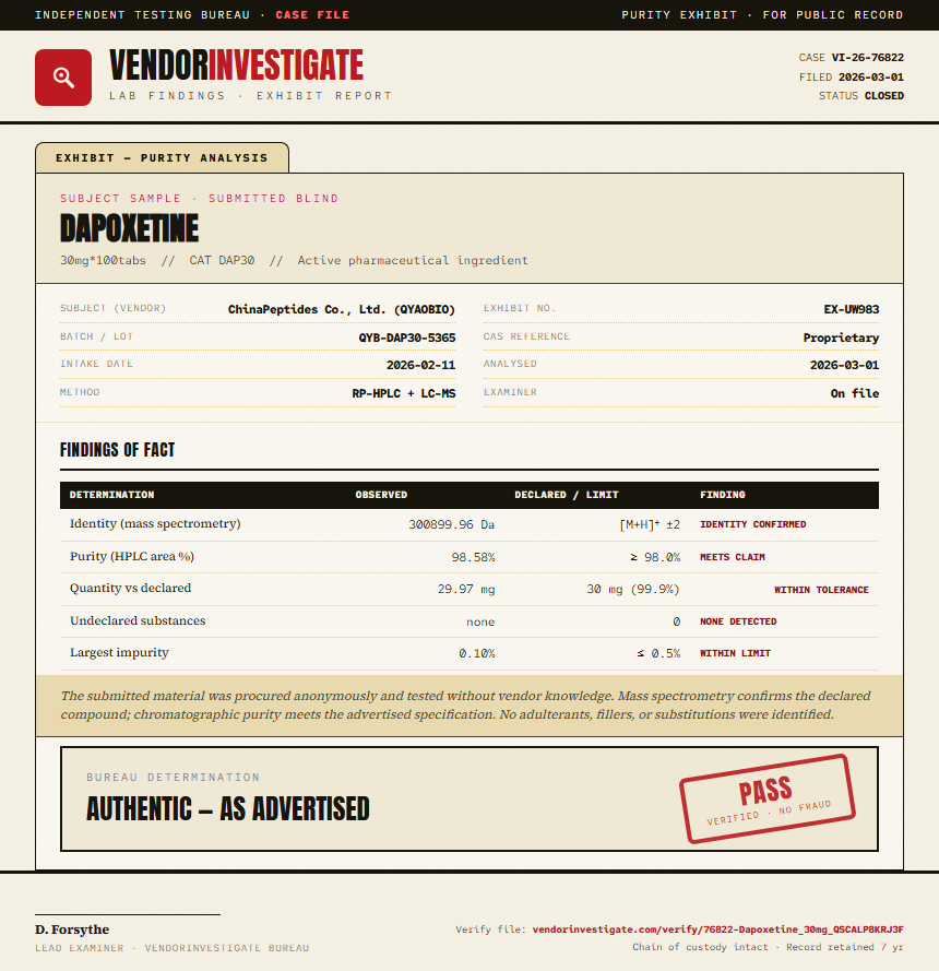 Dapoxetine Purity (HPLC) report by VendorInvestigator