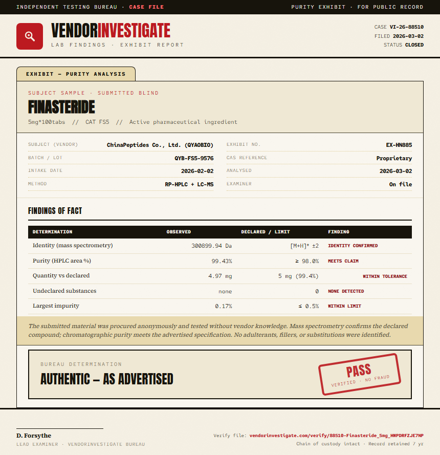 Finasteride Purity (HPLC) report by VendorInvestigator