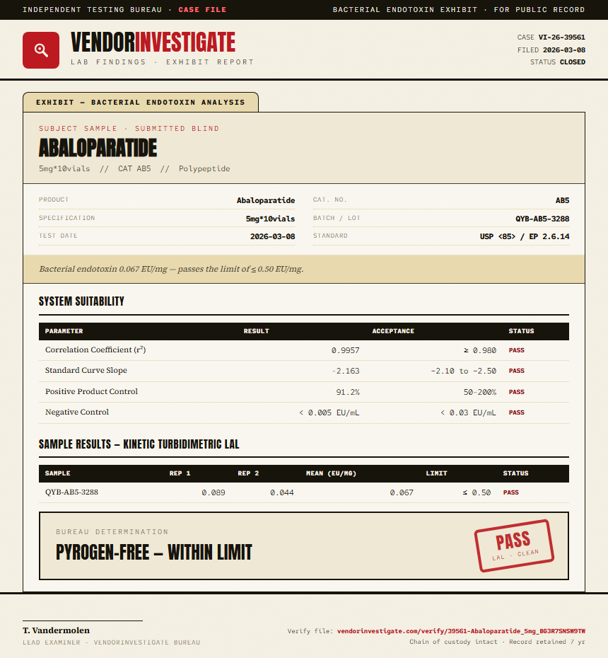 Abaloparatide Endotoxin report by VendorInvestigator