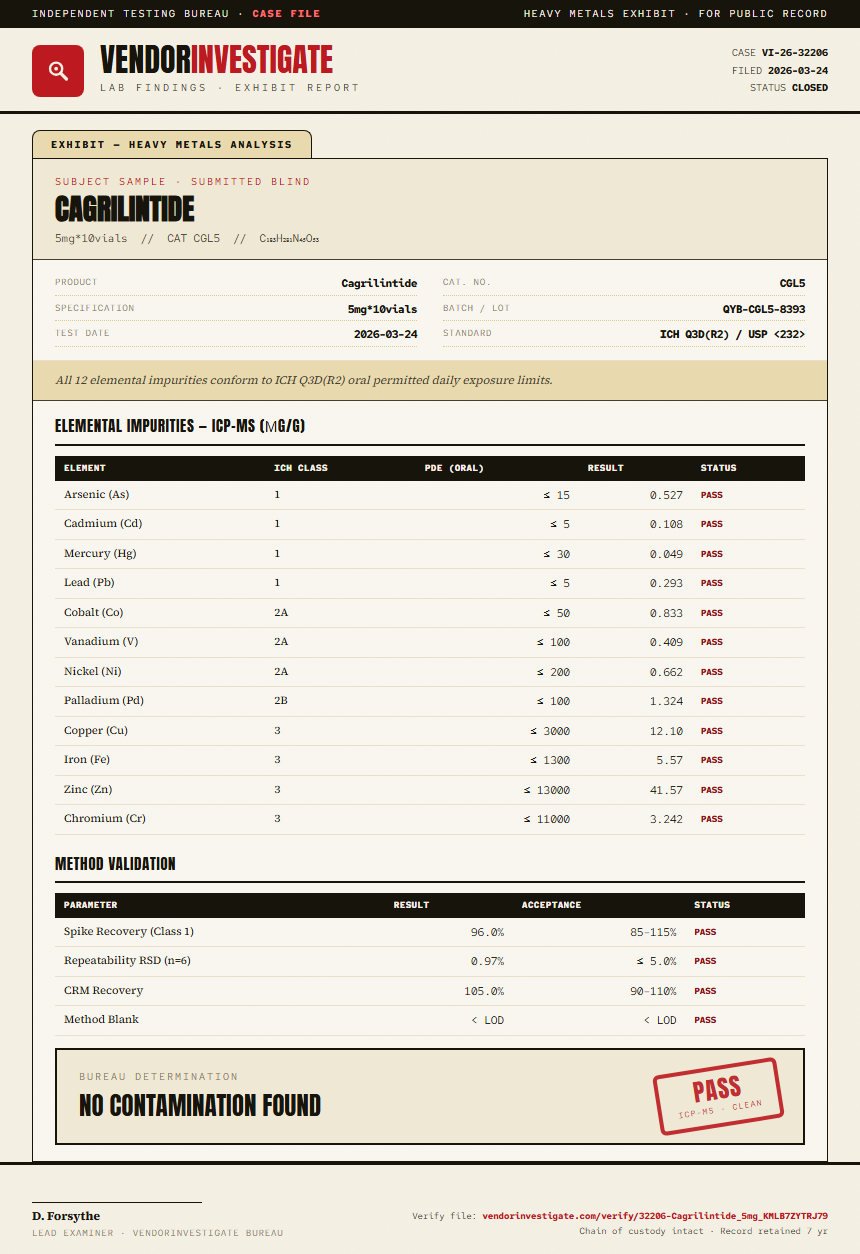 Cagrilintide Heavy Metals report by VendorInvestigator