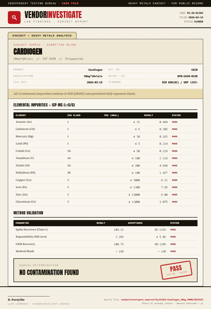 Cardiogen Heavy Metals report by VendorInvestigator