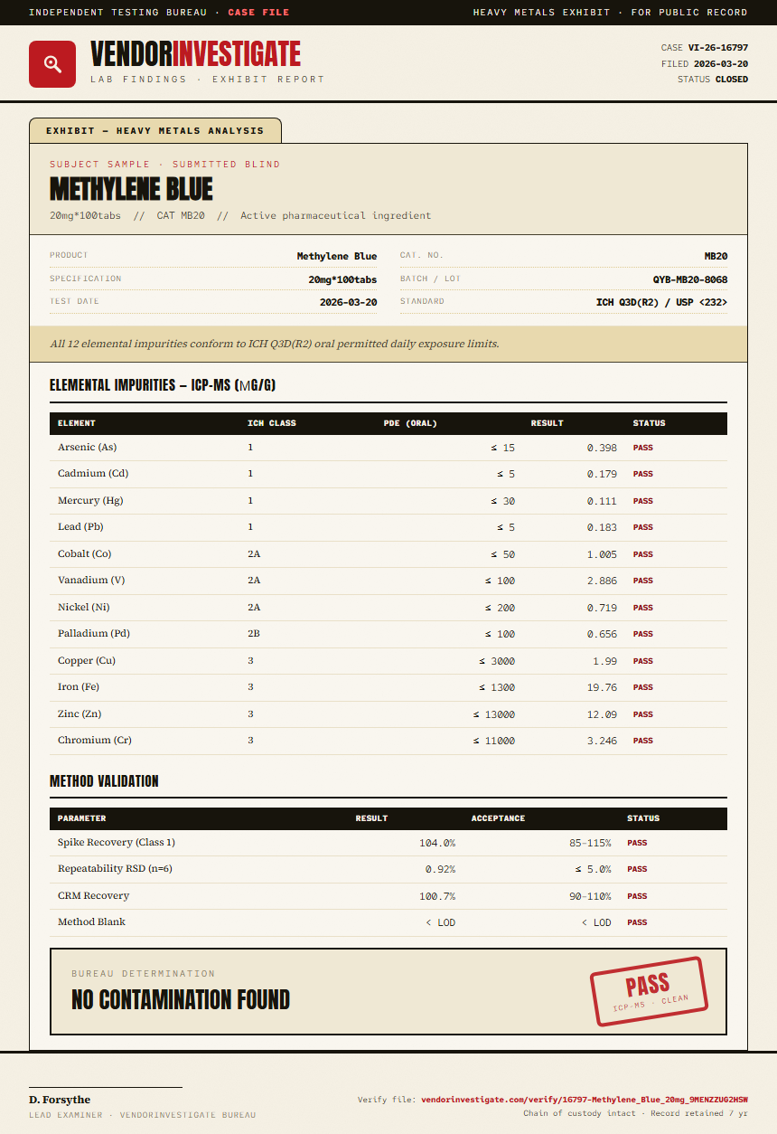 Methylene Blue Heavy Metals report by VendorInvestigator