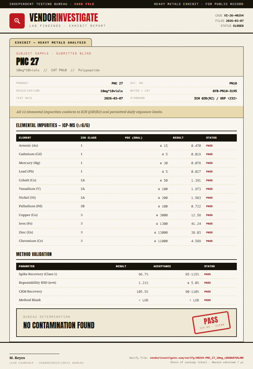 PNC 27 Heavy Metals report by VendorInvestigator