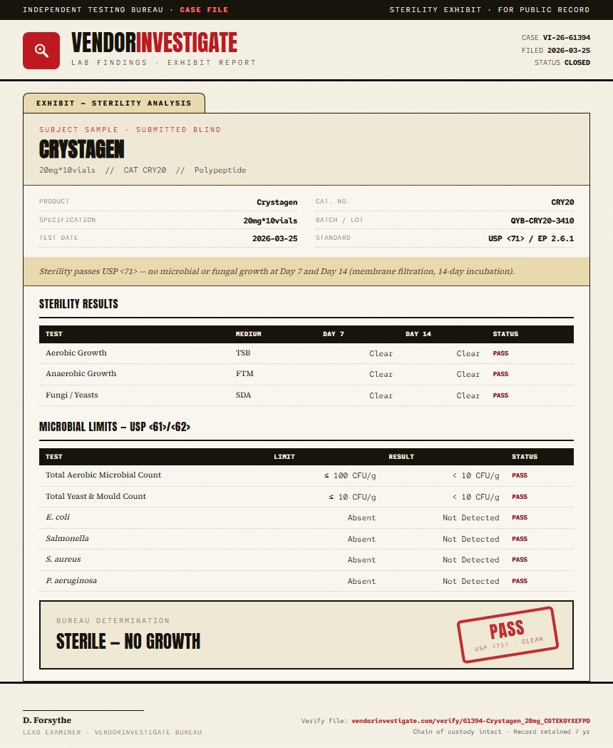 Crystagen Sterility report by VendorInvestigator