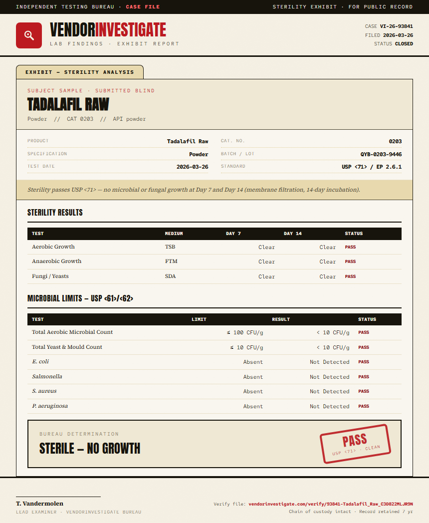Tadalafil Raw Sterility report by VendorInvestigator